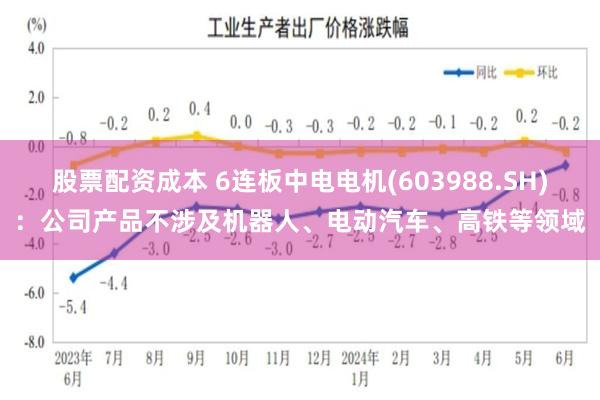 股票配资成本 6连板中电电机(603988.SH)：公司产品不涉及机器人、电动汽车、高铁等领域